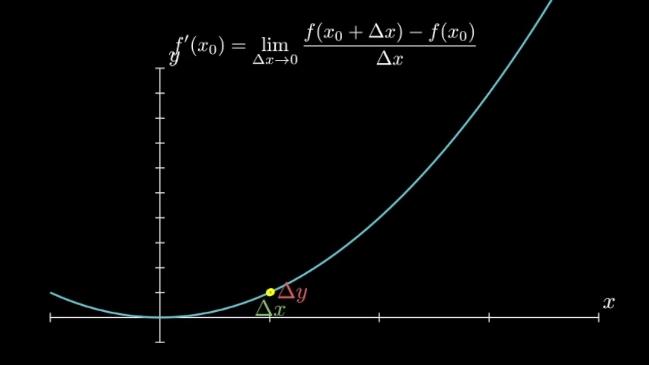 Kenapa turunan atau derivative sering di simbolkan dy/dx  episode : 5