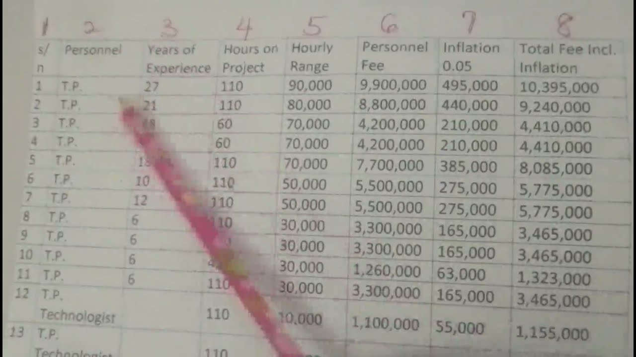 Practice Fee Calculation
