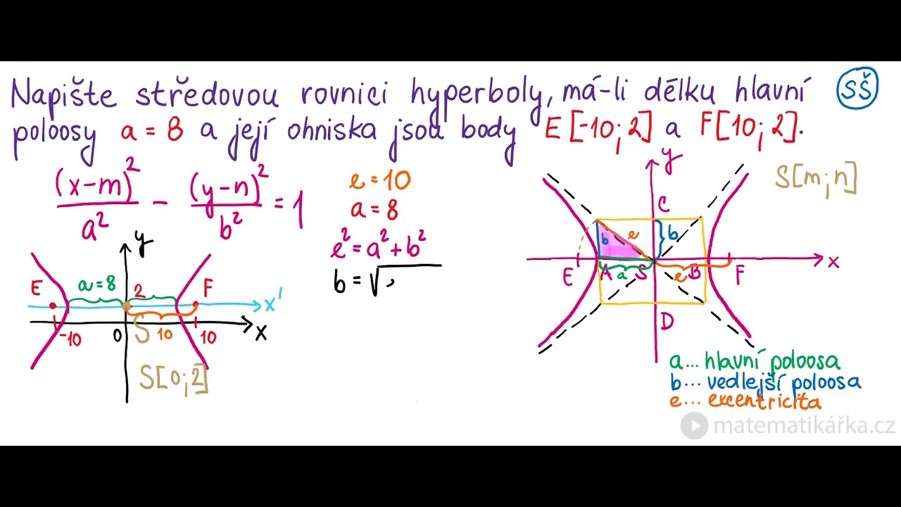 Hyperbola a její středová rovnice