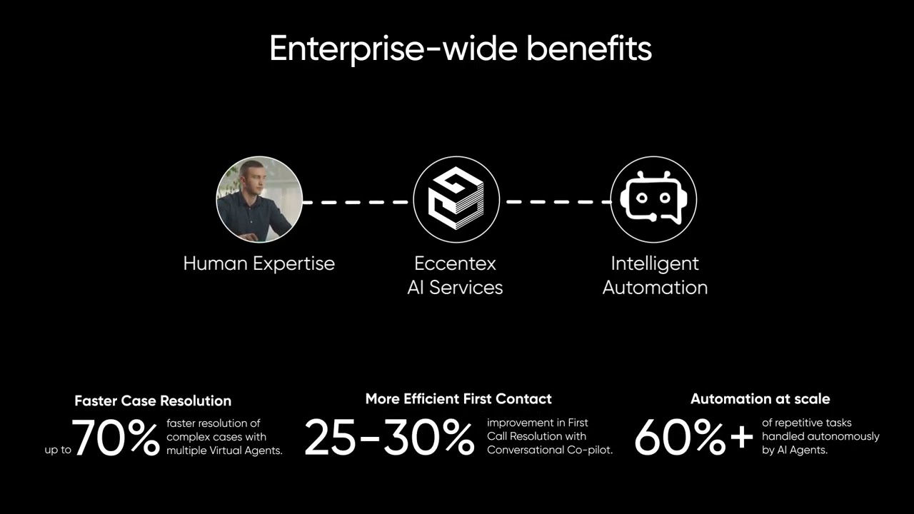 Eccentex Caseintelligence AI Business Benefits