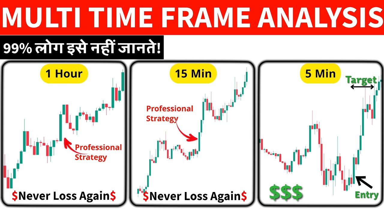 Multi Timeframe Trading Strategy for High Accuracy