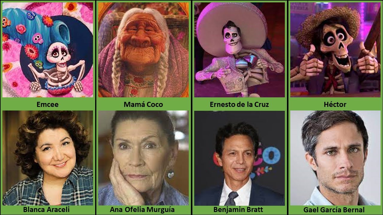Coco  (2017) Movie: Voice Actors/Actresses
