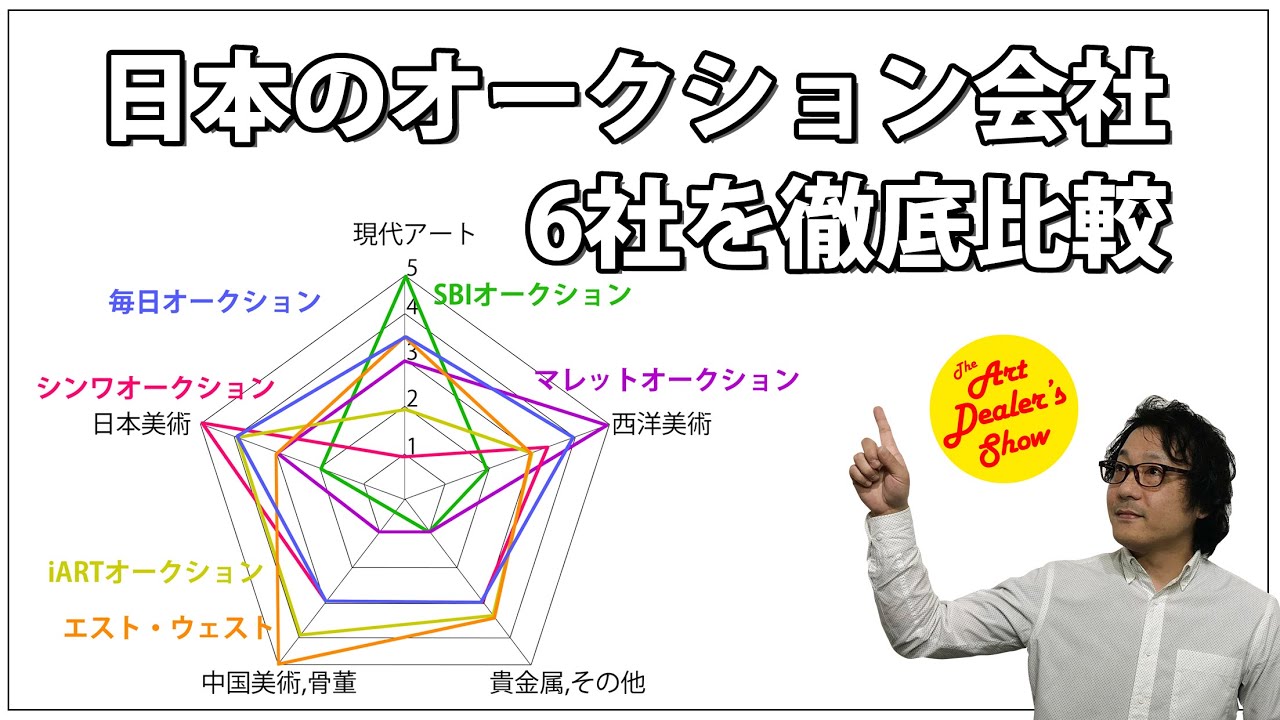 日本の代表的なオークション会社6社を徹底比較してみた。【現代アートオークション】