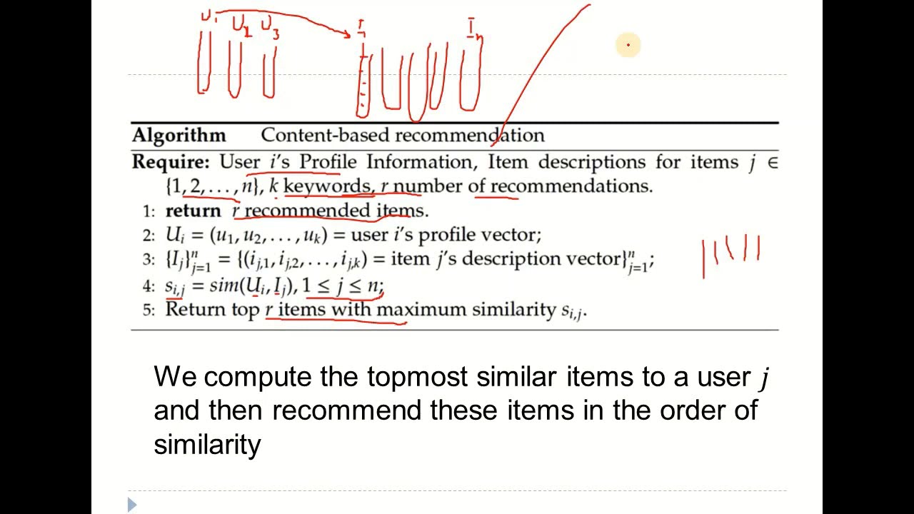 Content based Recommender Systems in Urdu/Hindi