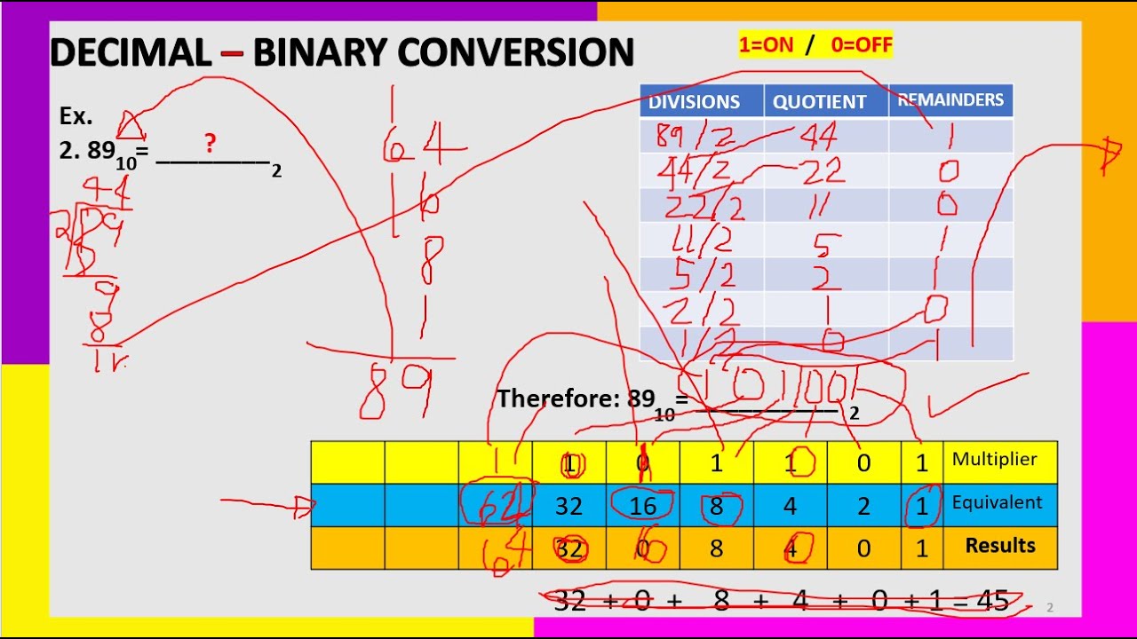 DECIMAL TO BINARY CONVERSION