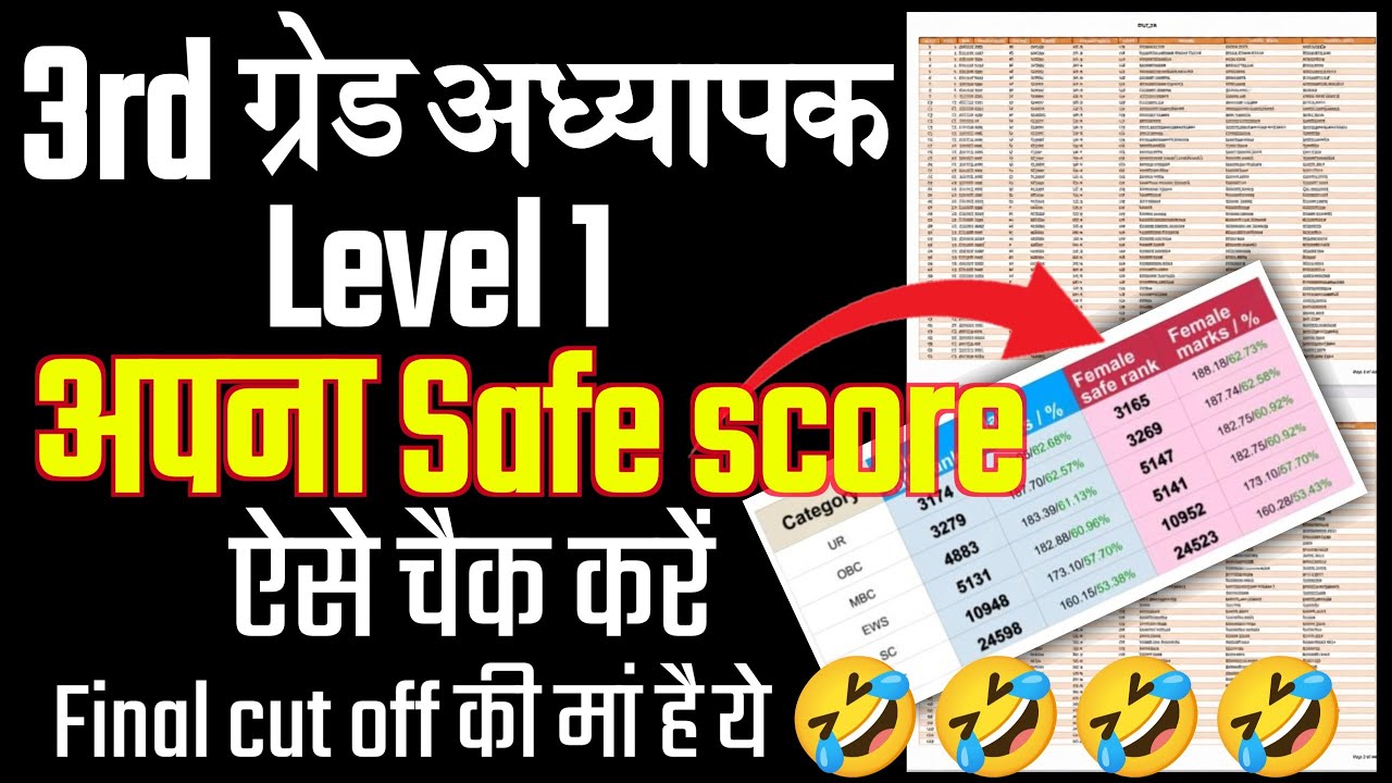 Reet level1 final cut off 2026||reet level 1 cut off 2026||reet level 1 scrutiny form kaise bhare
