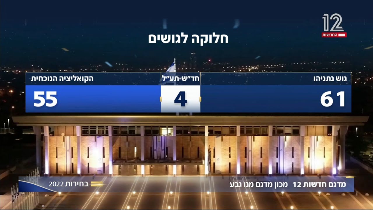 ערוץ 12: משדר הבחירות לכנסת ה-25, 01.11.2022