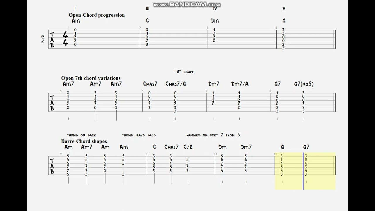 Am I-III-IV-V progression, chords & pentatonic/blues scales