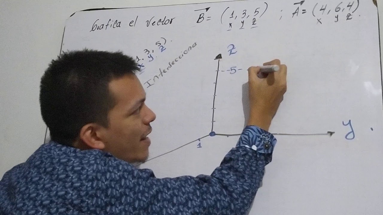 Gráfica de vectores en R3. (Parte 1)