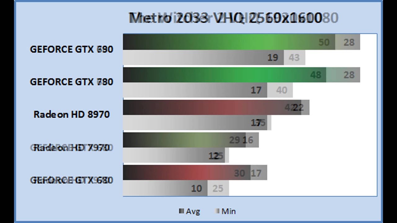 GTX 780 vs AMD 8970 Benchmarks