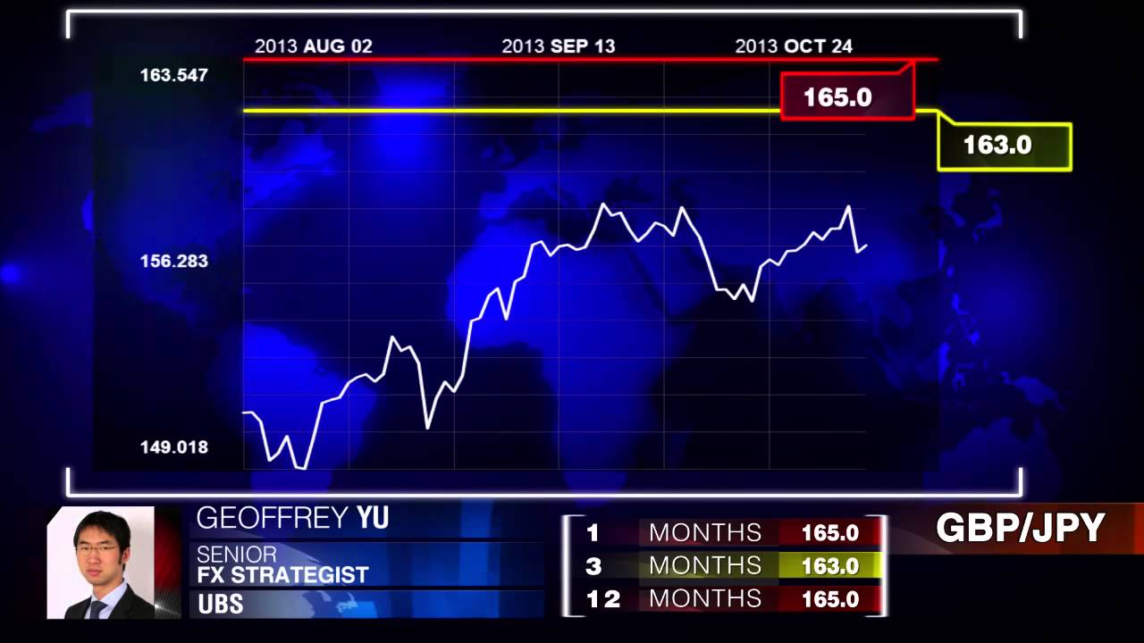UBS On JPY Pairs