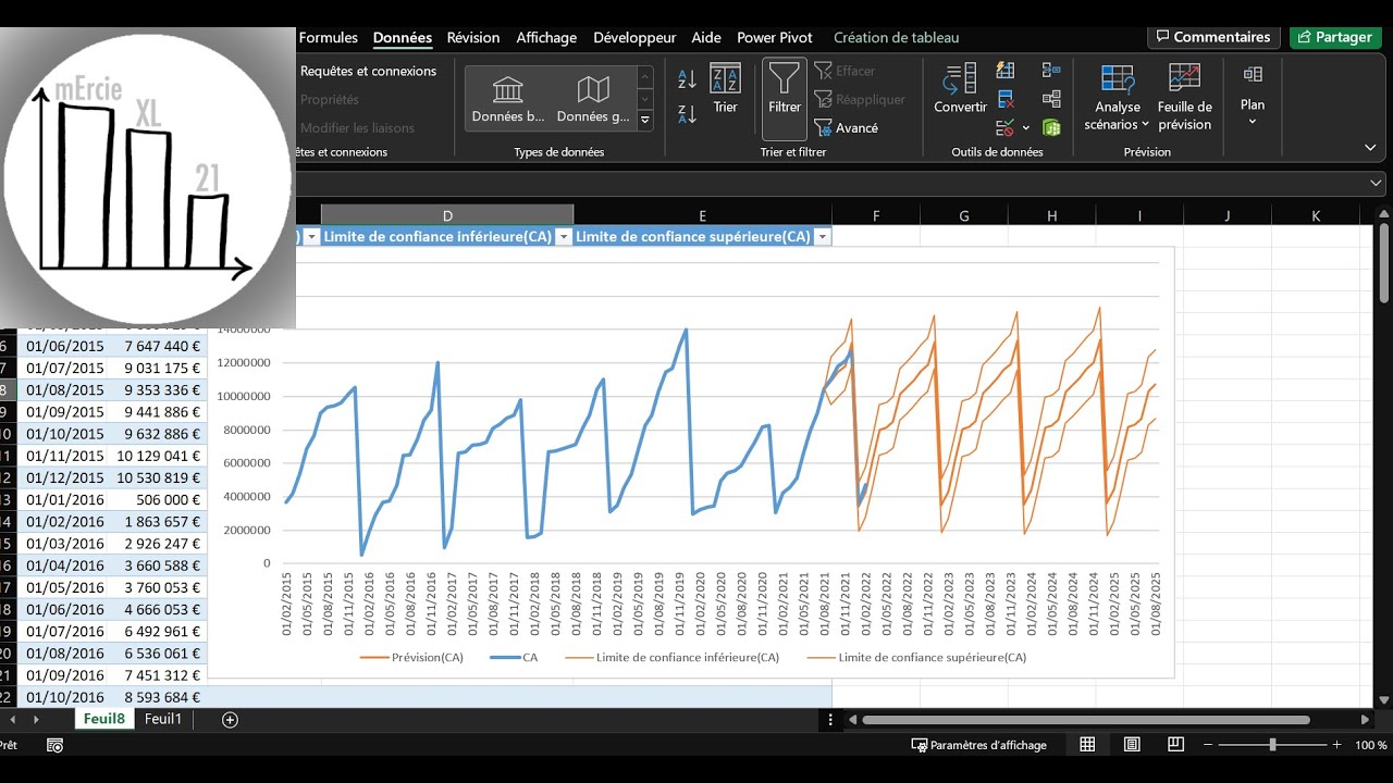 Faire des prédictions c'est toujours long et compliqué! Non pas avec Excel en 2 clics c'est fait!