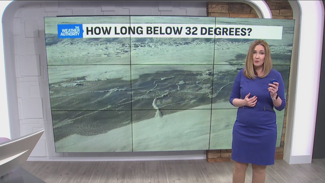 Finally above freezing today