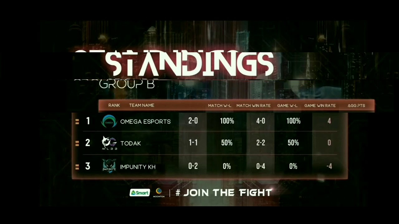 HASIL, JADWAL DAN BAGAN M2 MLBB (mobile legend) !!!!