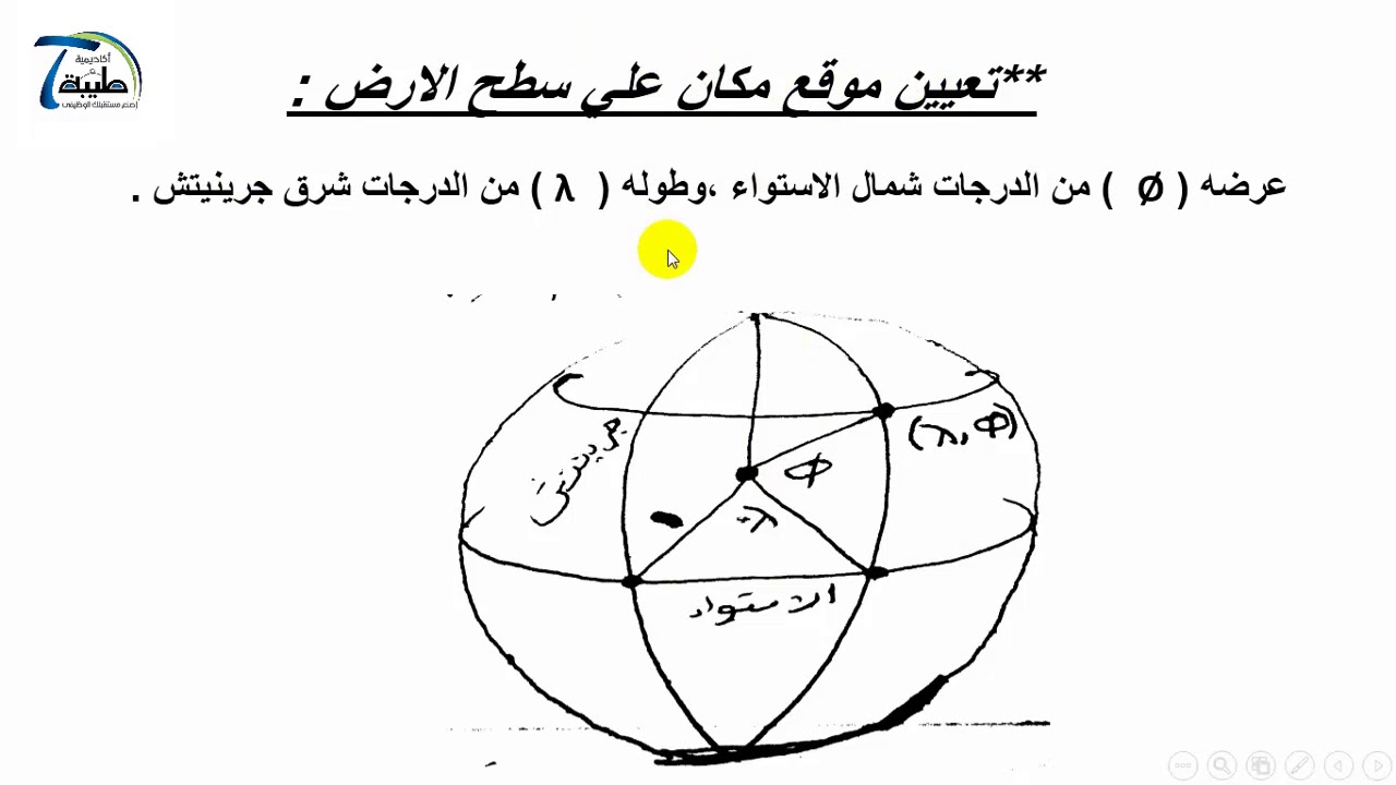 المحاضرة الثانية اسقاط خرائط