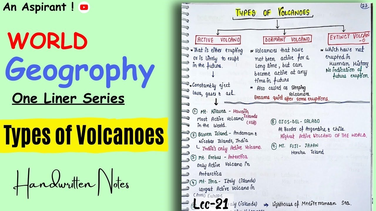 Types of Volcanoes || Lec.21 || World geography || One Liners (Topic Wise) || An Aspirant !