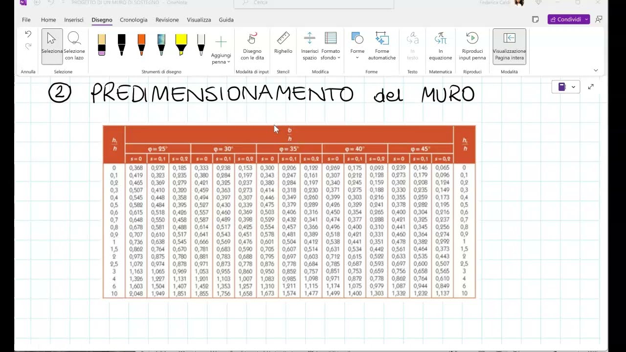 Progetto di un muro a gravità - parte 1