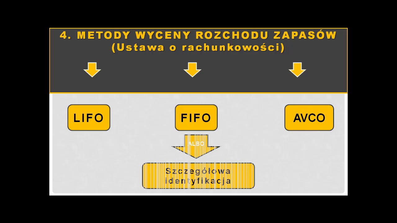 LIFO FIVO AVCO fragmenty kursu
