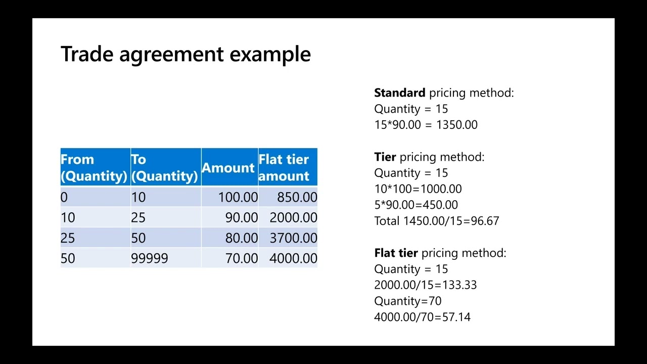 Dynamics 365 Subscription Billing – Billing Schedules and Invoicing - TechTalk