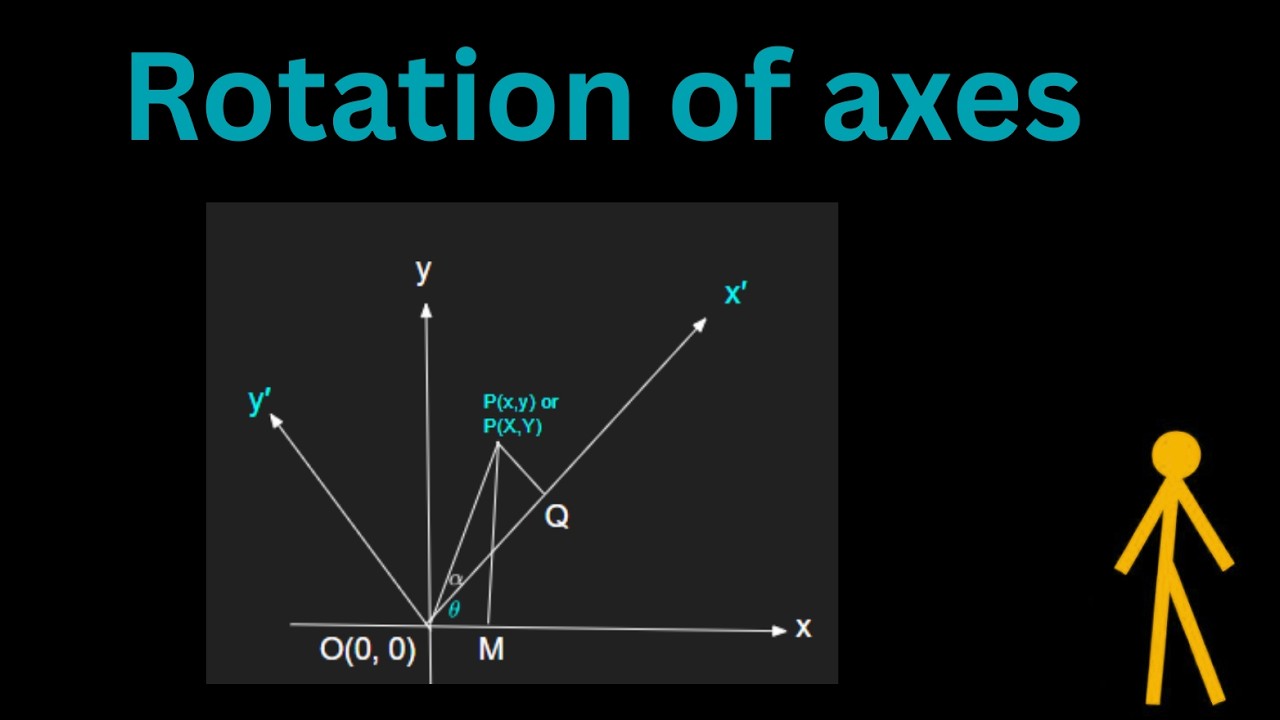 Rotation of Axes and Its Equation Explained | Coordinate Geometry | What is rotation of axes?