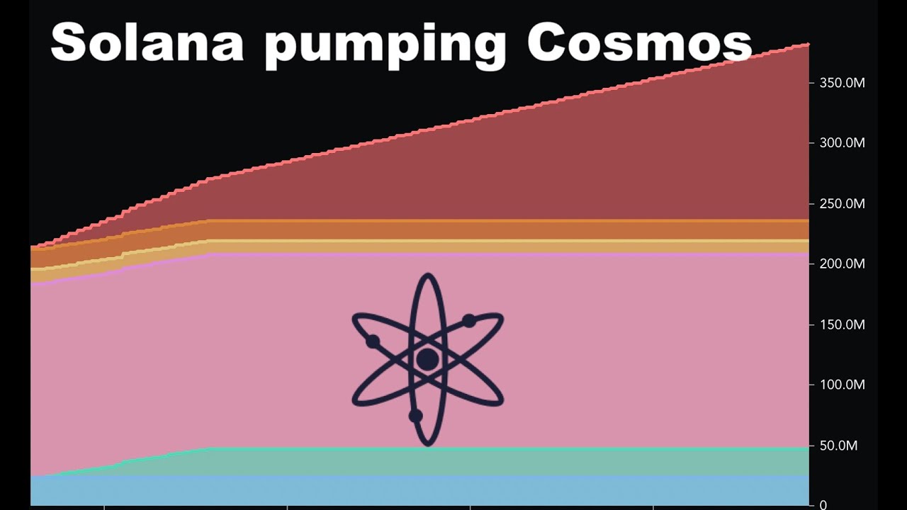 Solana pumping Cosmos' ATOM