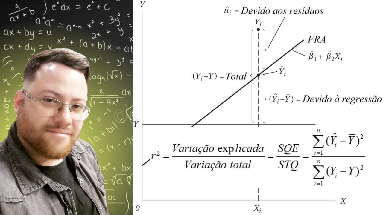 Coeficiente de determinação R²