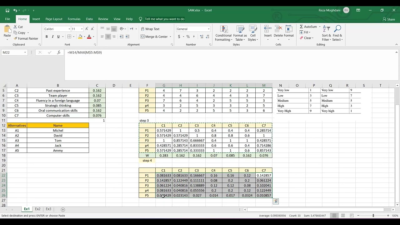 Understanding Simple Additive Weightage (SAW)