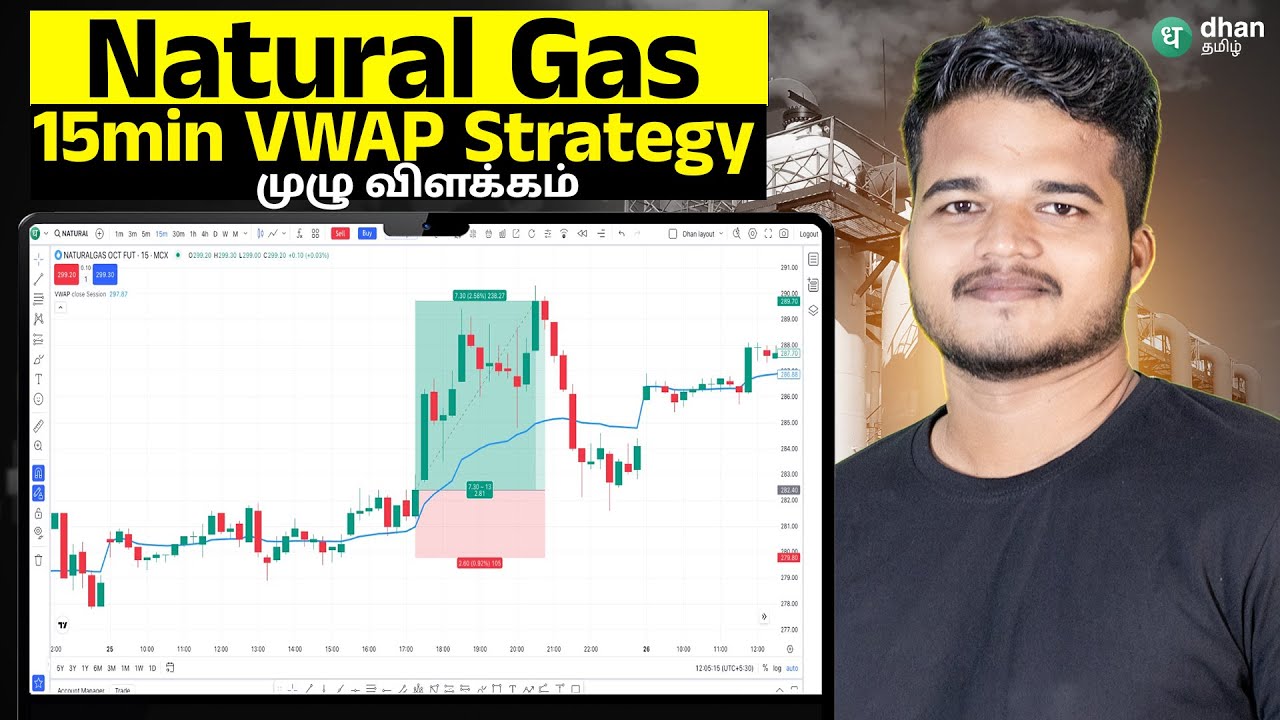 How To trade Natural Gas in 15min using VWAP Strategy ? எப்பொழுது Trade எடுக்கணும் ?