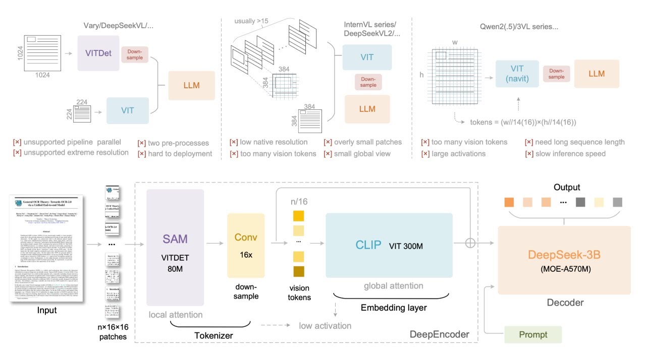 Noob Vibe Paper: DeepSeek OCR Contexts Optical Compression