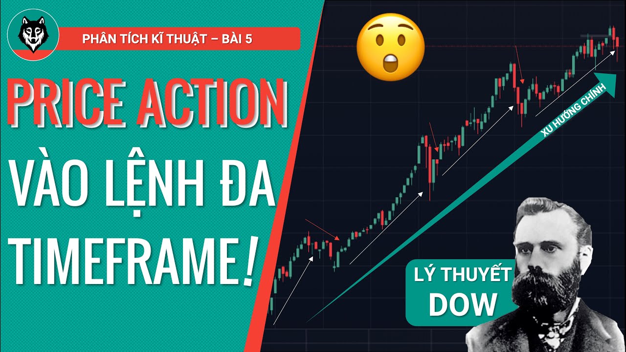 PTKT05: Vào lệnh Price Action đa khung thời gian (kèm lý thuyết Dow)