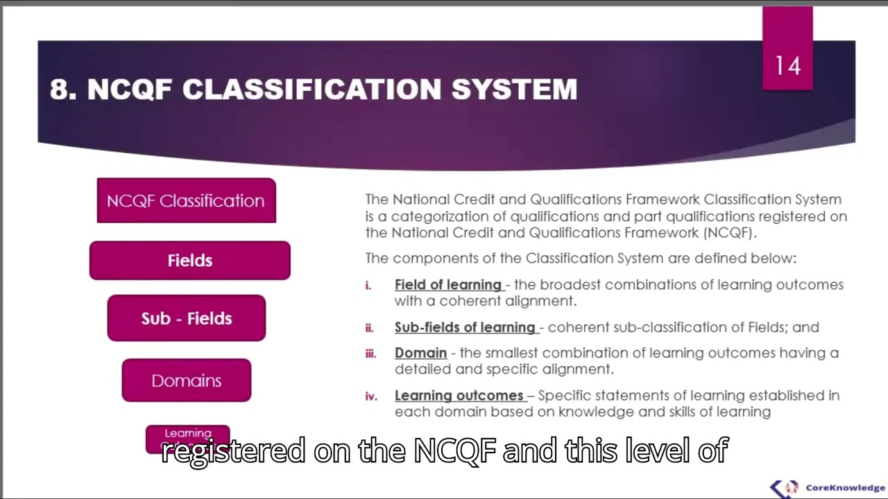 BQA Evaluation and Accreditation