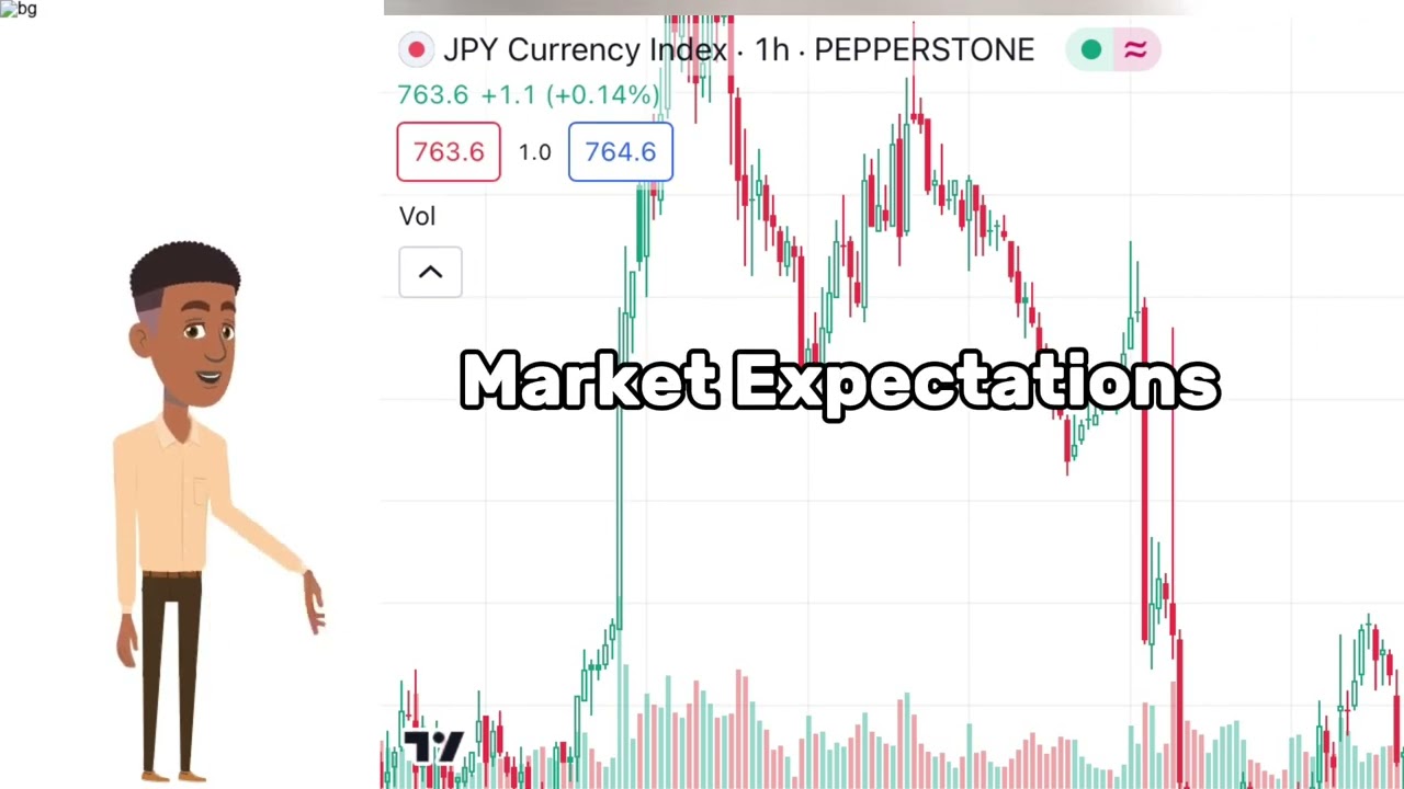 Japan BOJ Interest Rate Trading strategy/How to Trade Rate Decision Event in The Forex Market.