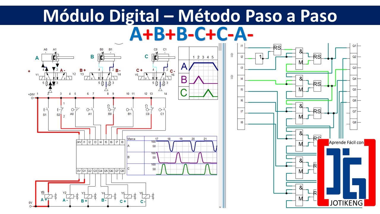 Secuencia A+B+B-C+C-A- || Módulo digital || Válvulas Biestables y Monoestables