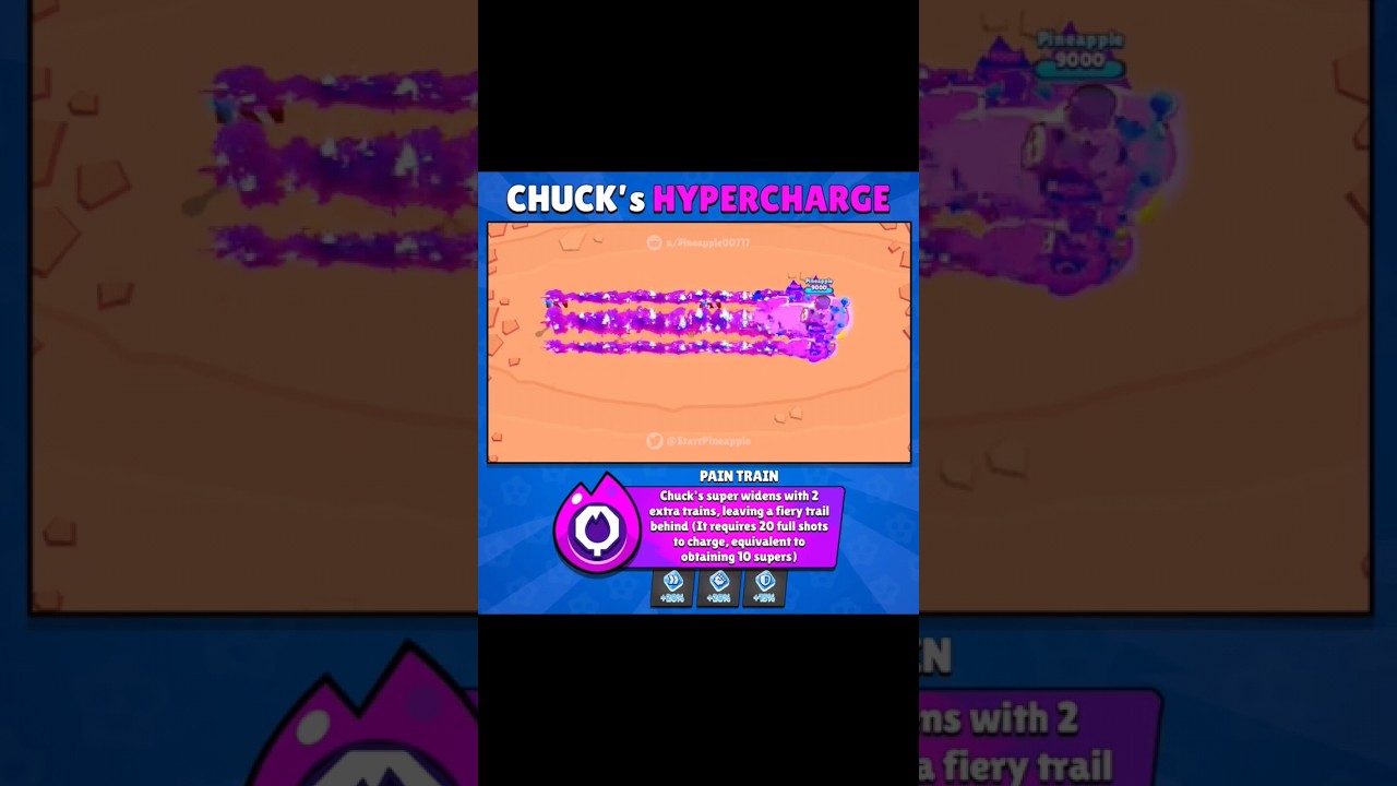 Концепт гиперзаряда на Чака #brawlstars #бравлстарс #бс #капкут #games #гиперзаряд #чак #supercell