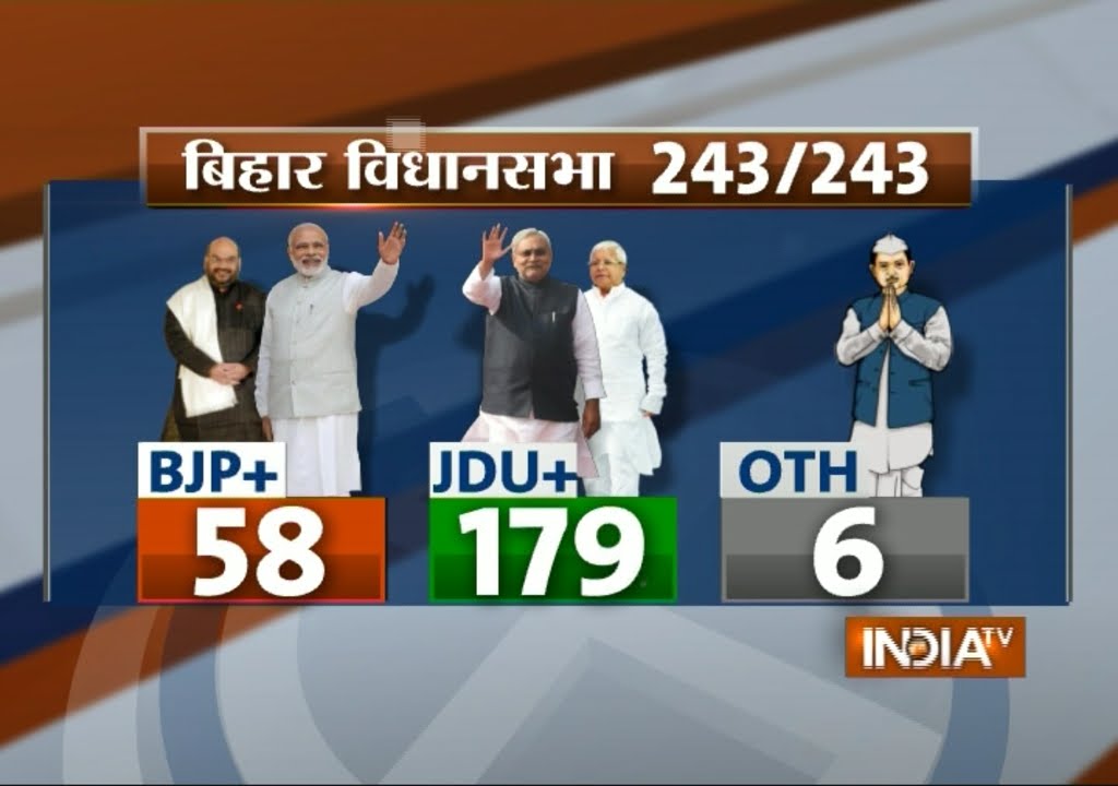 Bihar Election Result: Have a Look at Leaders Performance in Bihar Poll
