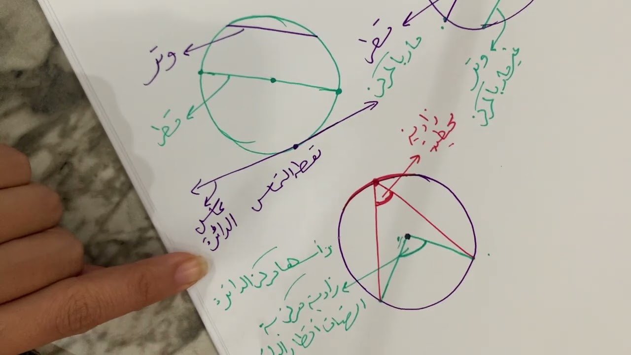الدائرة