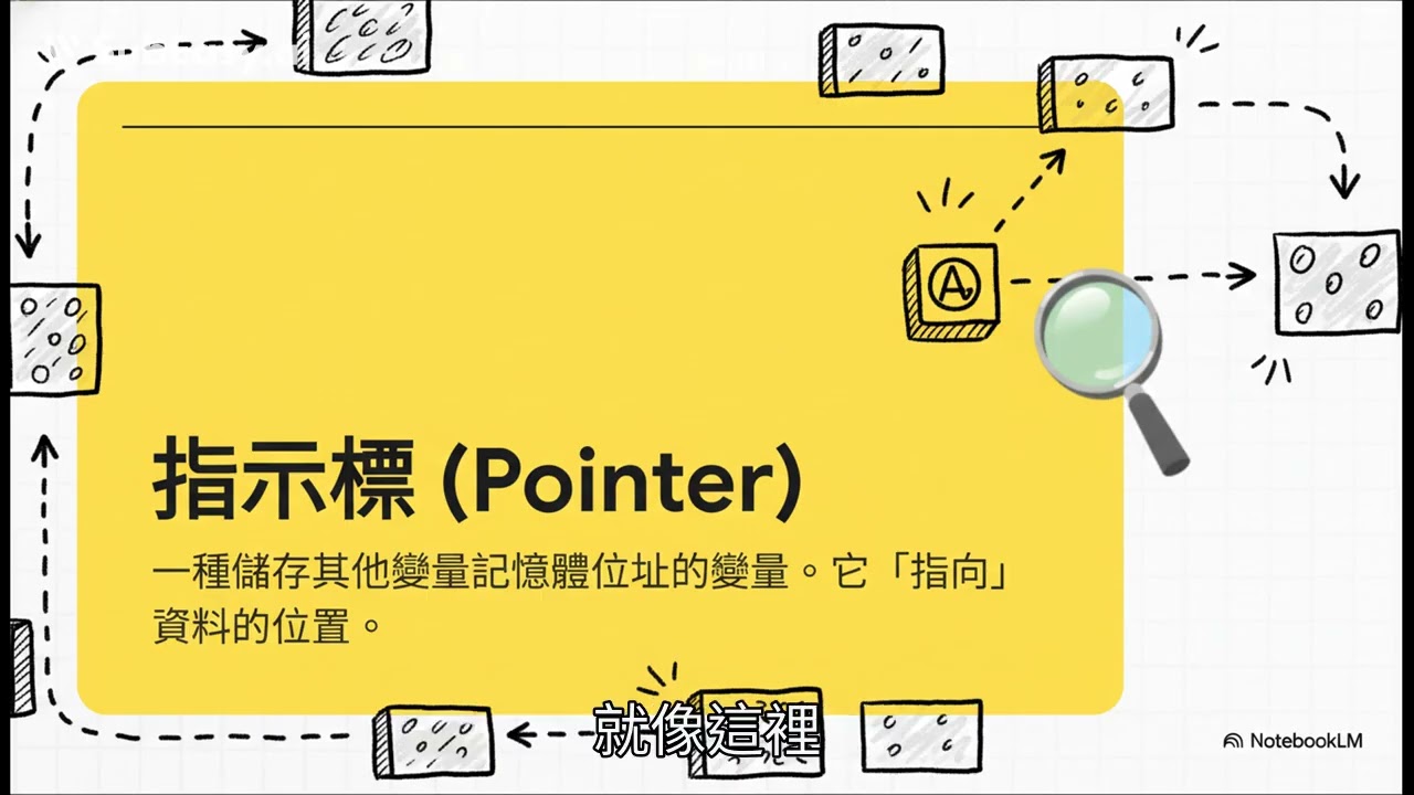 ICT - Elective C Ch05.1 資料結構 組織你的數位世界 (字幕)