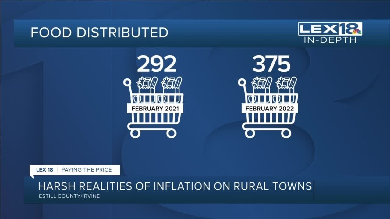 Harsh realities of inflation on rural towns