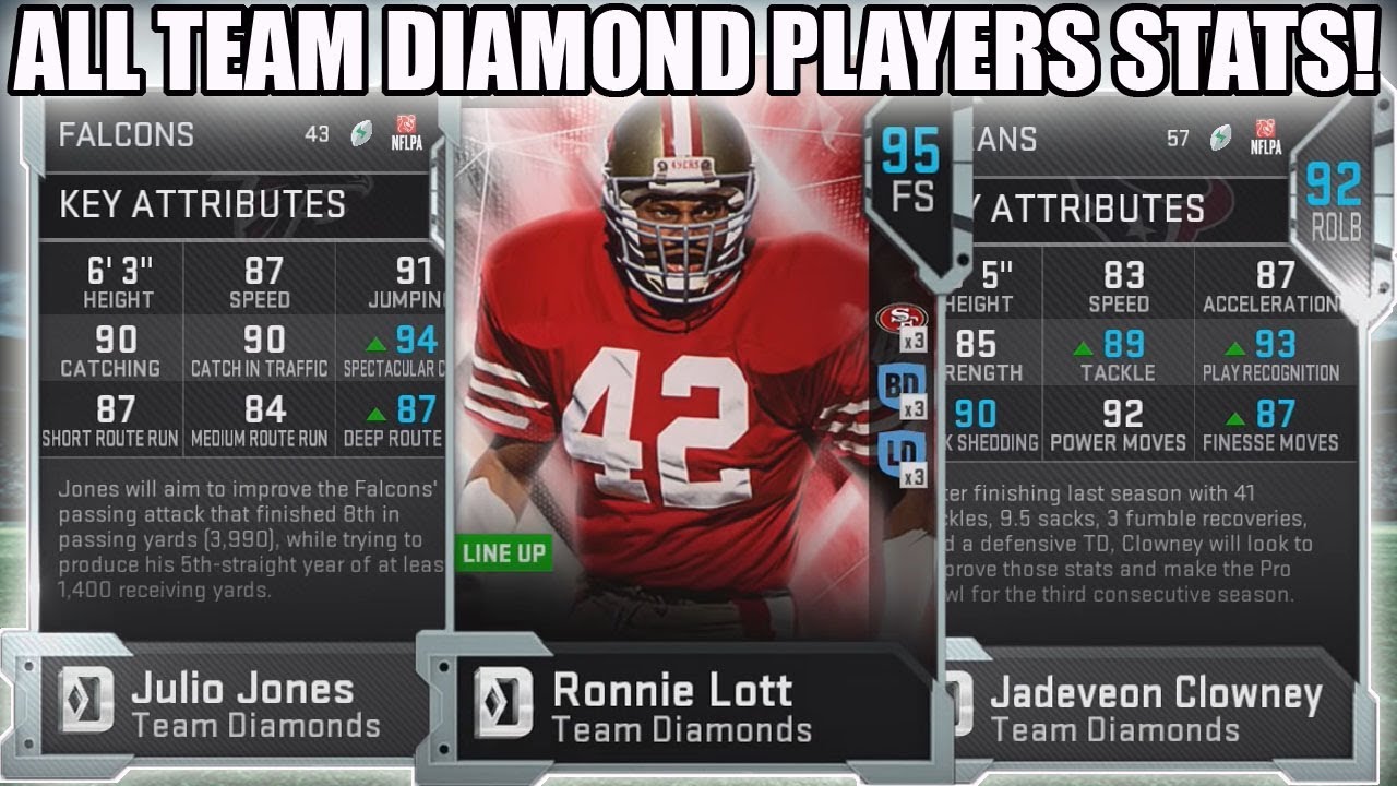 ALL TEAM DIAMONDS PLAYERS STATS AND MASTER RONNIE LOTT STATS! | MADDEN 19 ULTIMATE TEAM