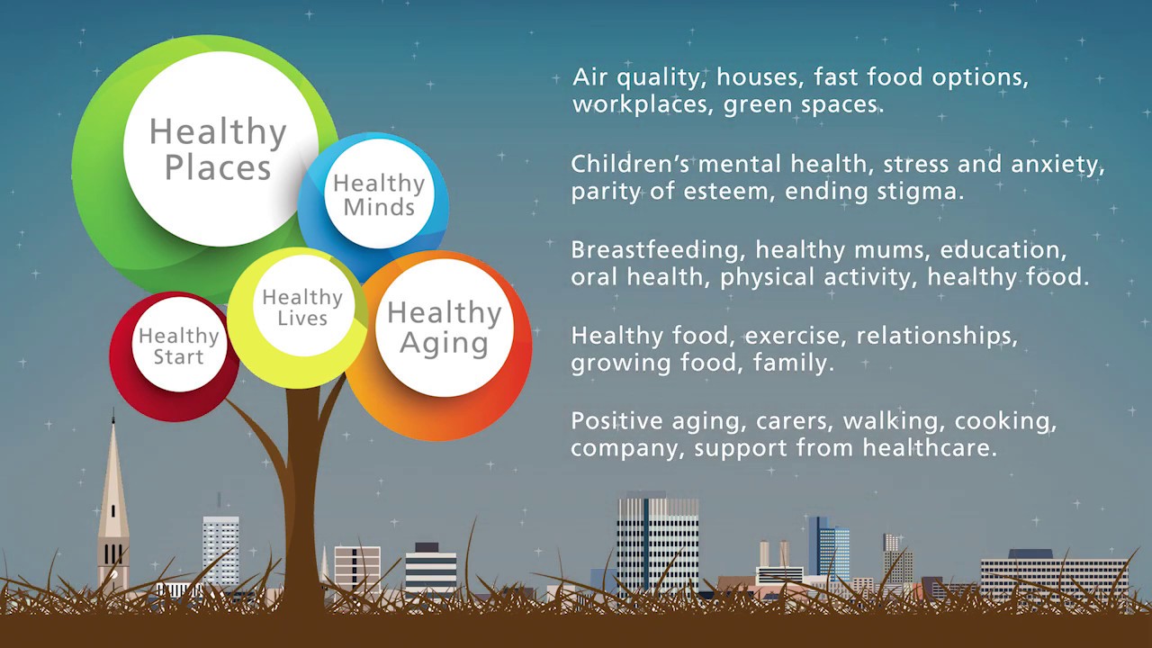 Our new Joint Health and Wellbeing Strategy  has been launched...