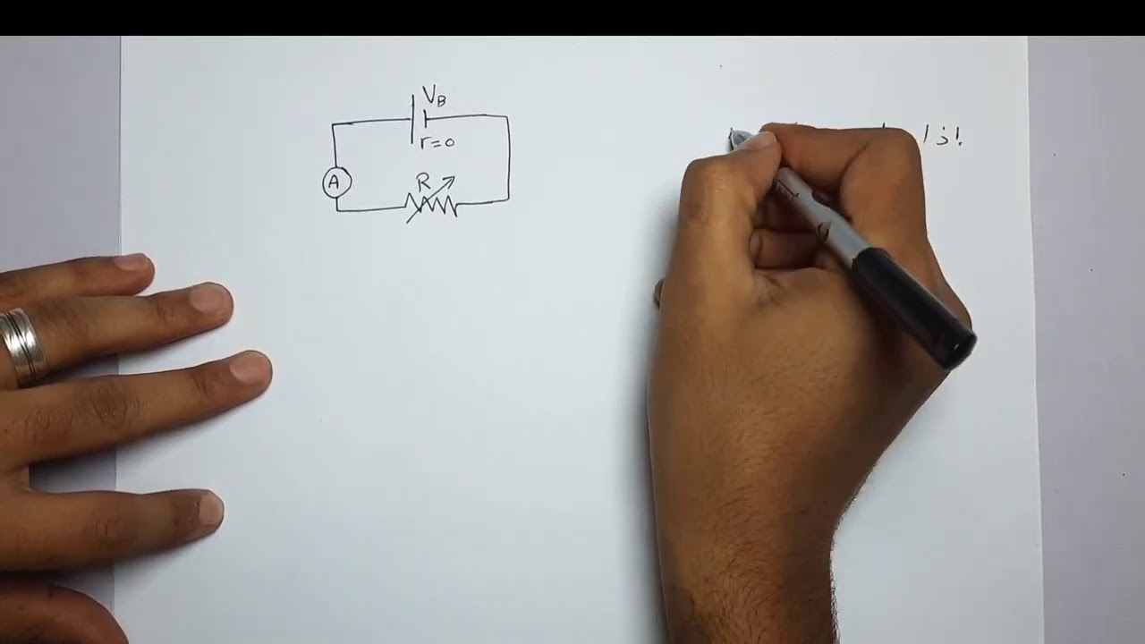 أفكار مسائل النسبة المئوية - فيديو مهم