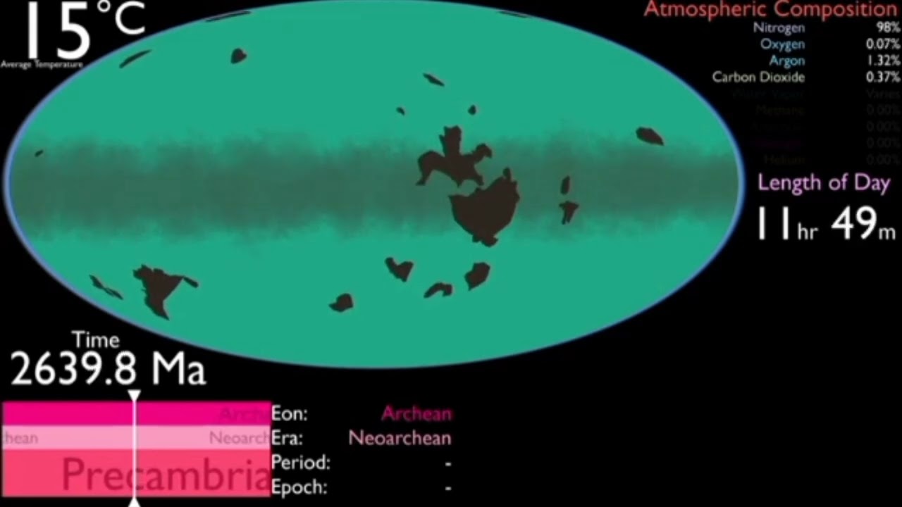 History of Earth Reversed