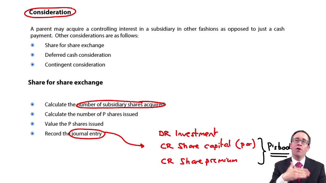 Group SFP - share for share exchange - ACCA Financial Reporting (FR)