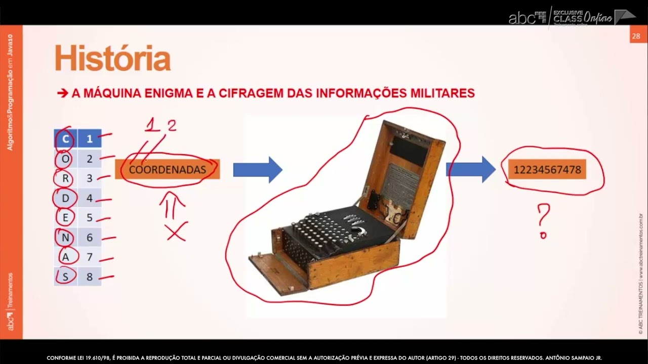 Curso 01: Algoritmos & Programação em JAVA 21 - Unidade 4 - A Máquina Enigma (vídeo 46)