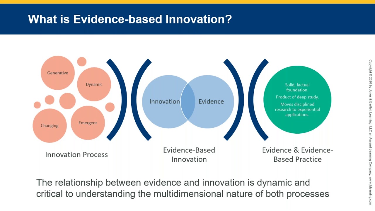 Leadership for Evidence-Based Innovation in Nursing and Health Professions Webinar