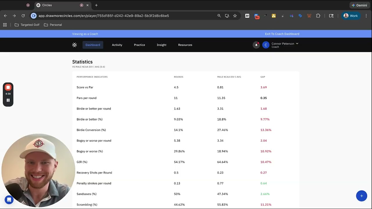 How I Analyze Tournament Round Statistics