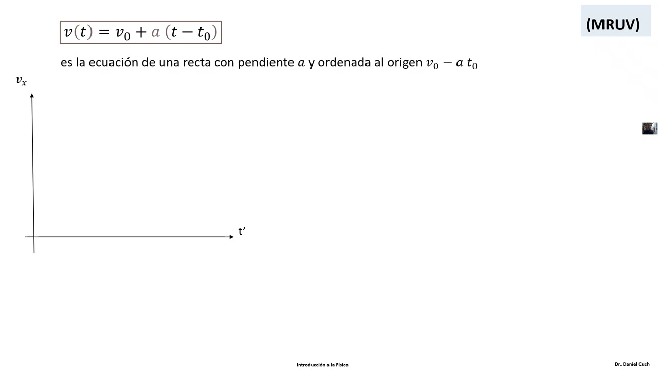Clase 2 2 de 2MRUV Ecuaciones de movimiento Gráficos