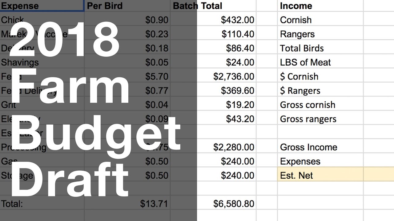 2018 Farm Budget in Process