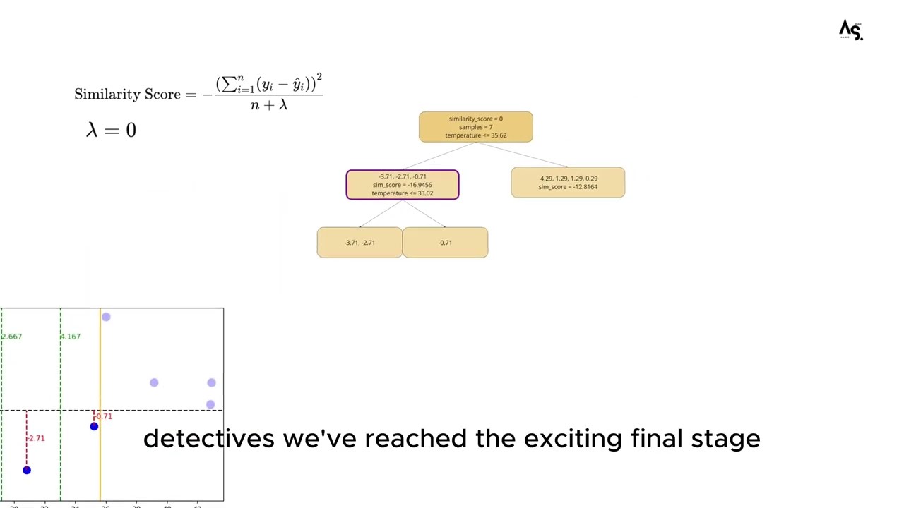 XGBoost EXPLAINED: Stop Copy-Pasting and Finally Understand It!