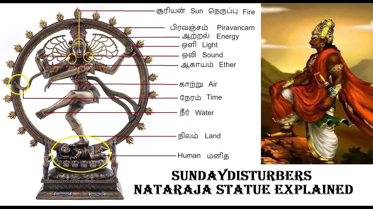 நடராஜர் சிலை ரகசியம் | Nataraja Statue Explained | SundayDisturbers
